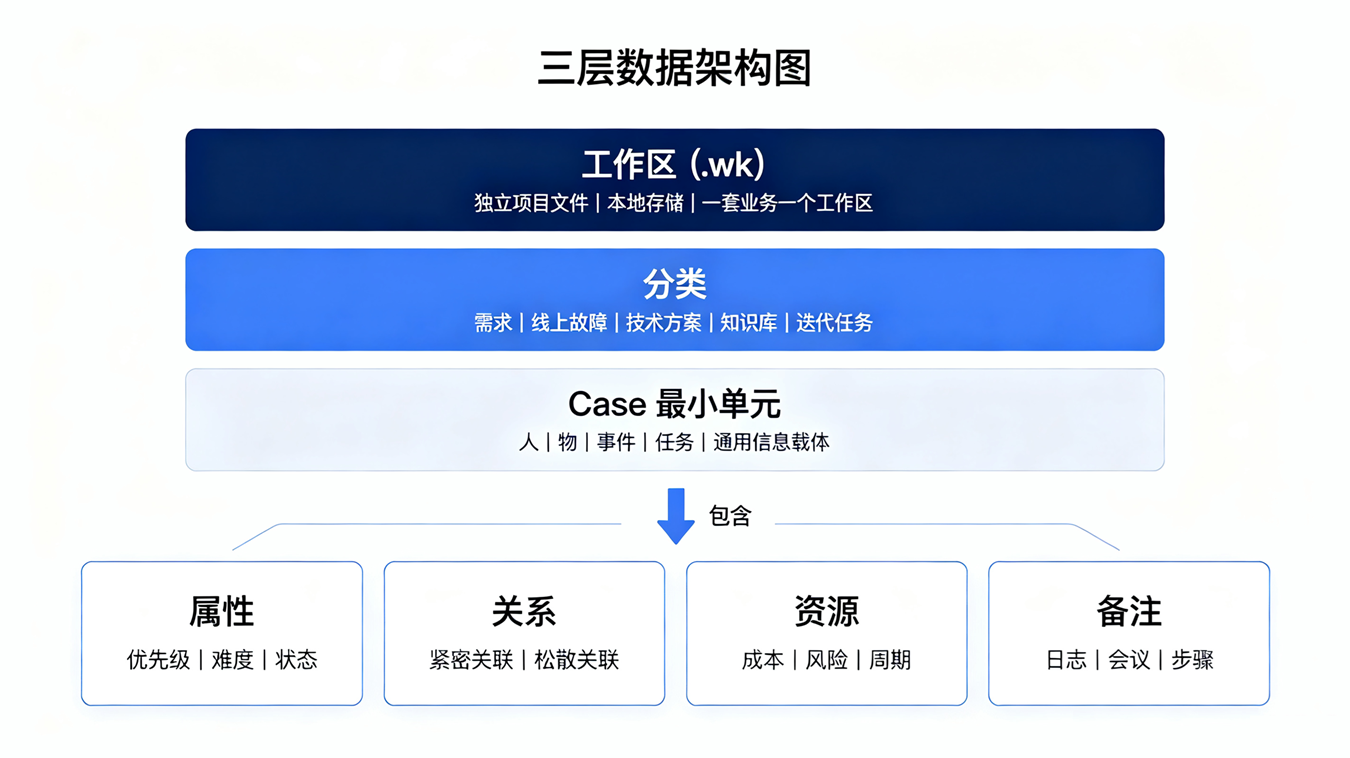 基础概念示意图