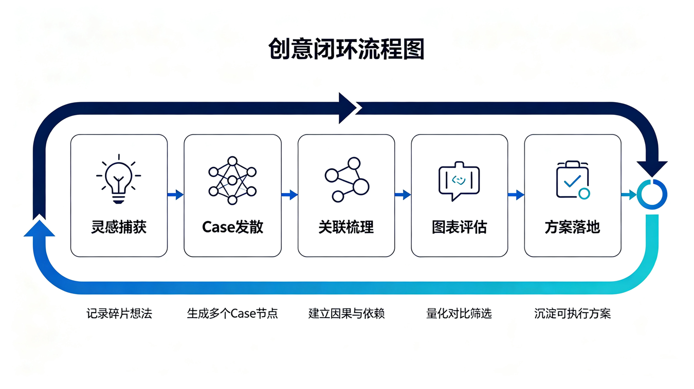 灵感构思示意图