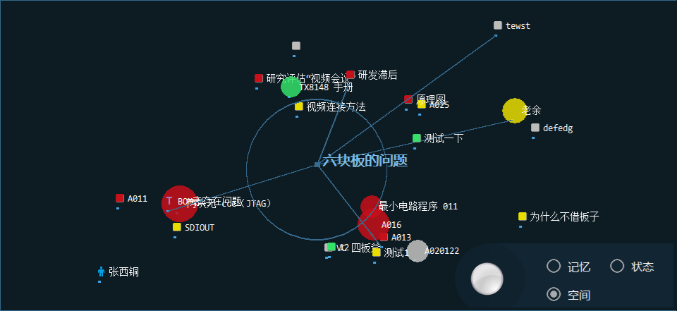 梳理面板